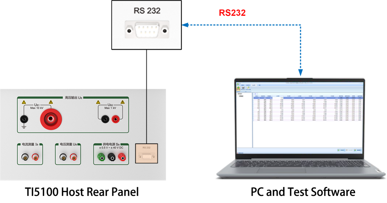 Ti Dc High Voltage Sensor Testing Device From China Manufacturer