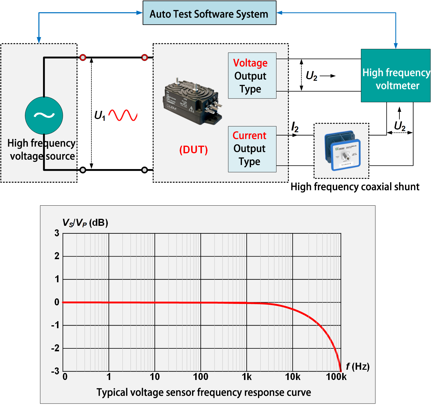 Ti Dc High Voltage Sensor Testing Device From China Manufacturer