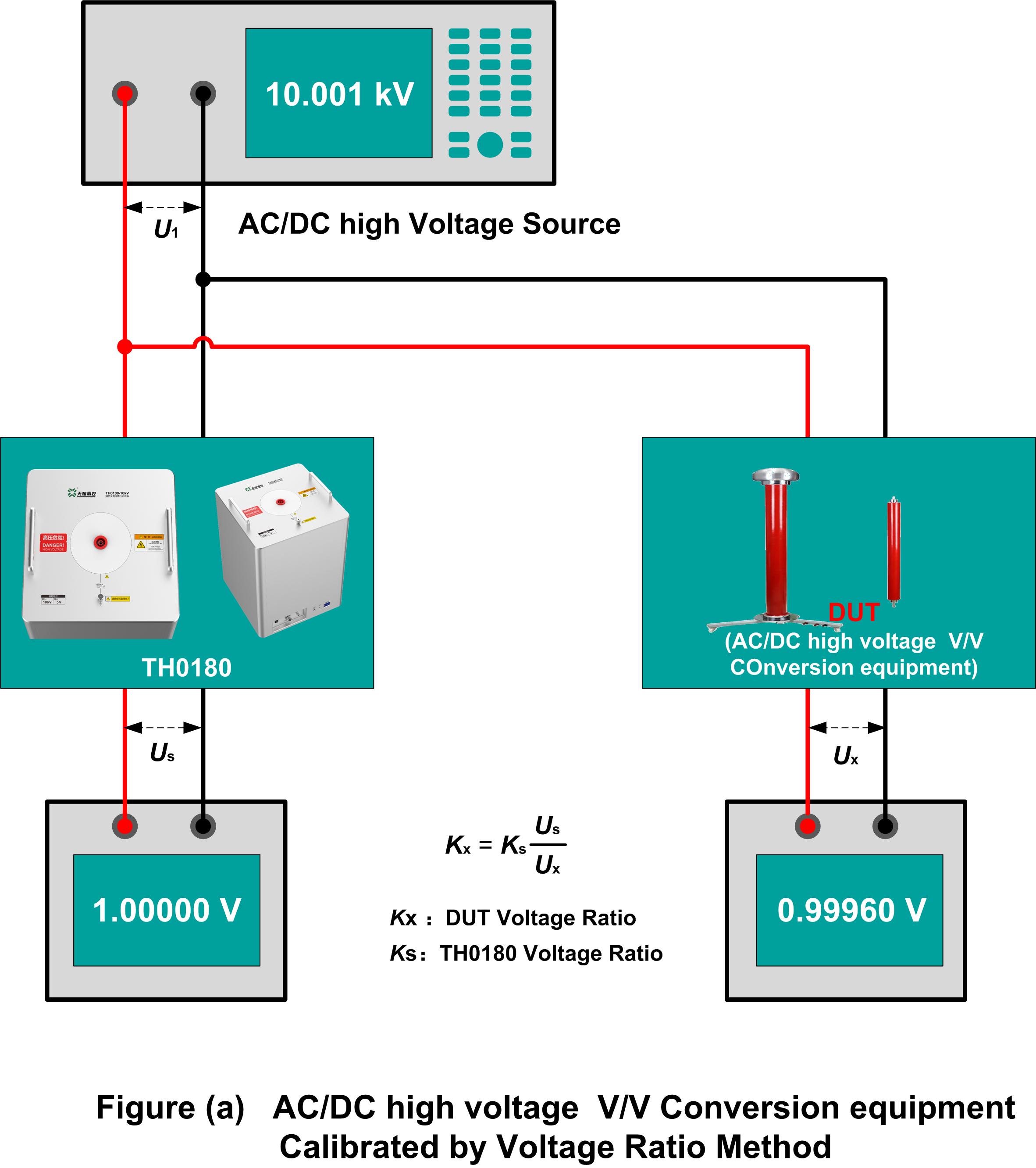 TH0180 Precision AC/DC High Voltage Divider from China manufacturer