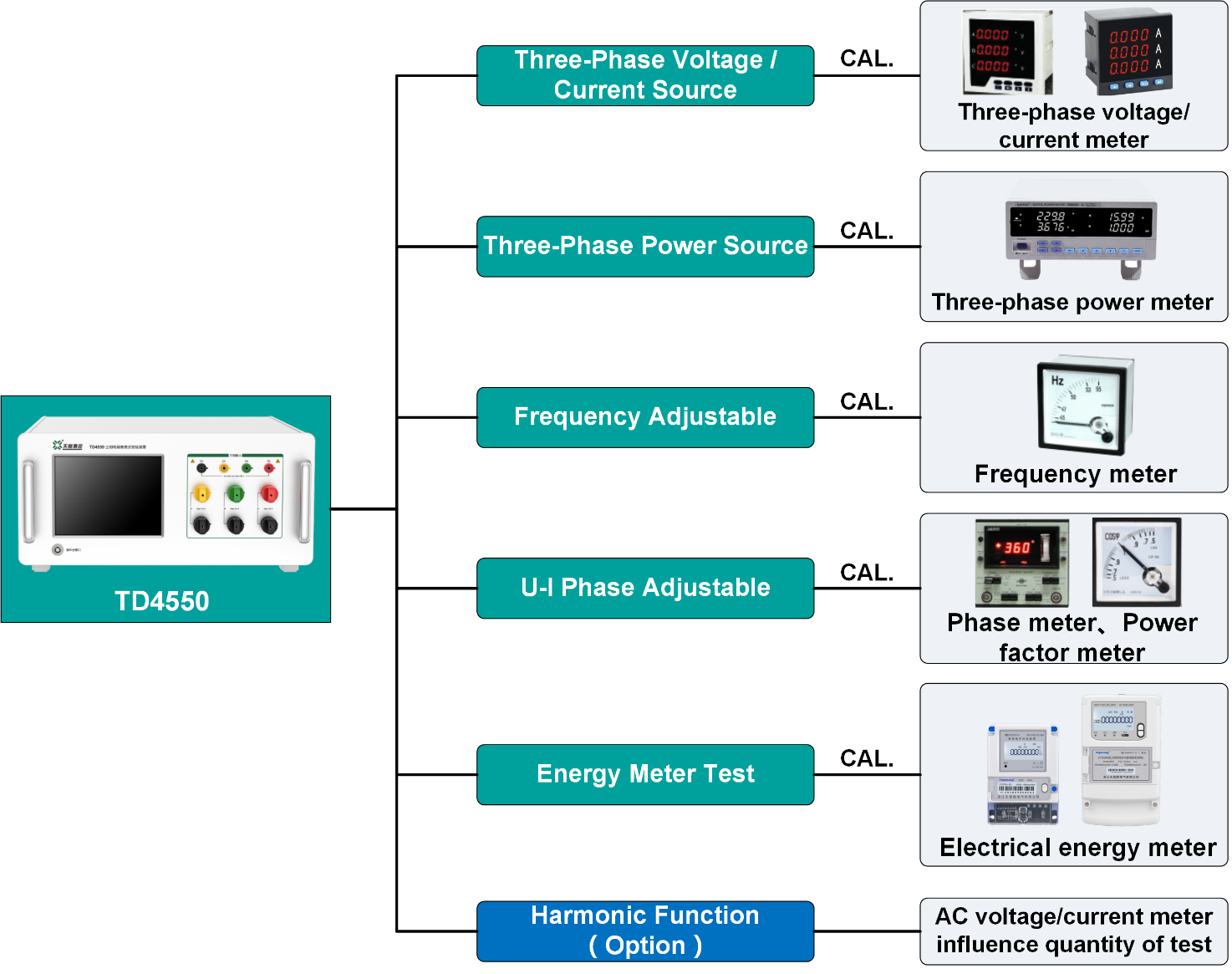 TD4550 Portable Tester for Threephase Energy Meter from China
